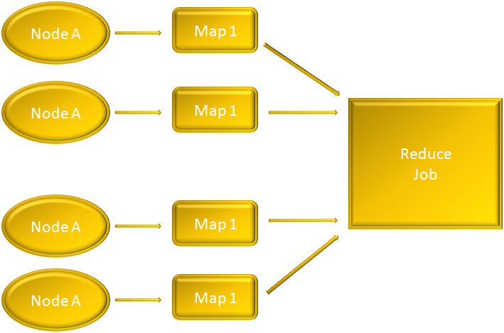 hadoop_Map_Reduce