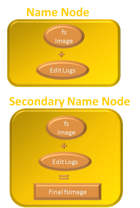 hadoop_secondary_name_node