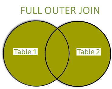 HIVE_full_outer_join