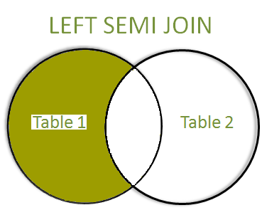 HIVE_left_semi_join