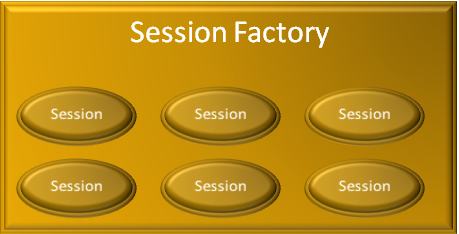 hibernate_session_factory
