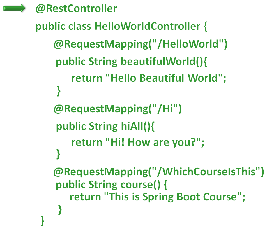 Spring Boot - Multiple Request Handling with @RequestMapping Annotation