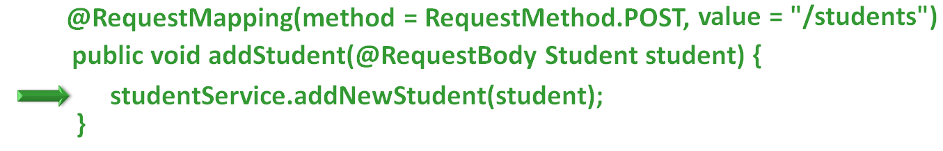 Spring Boot - POST with @RequestBody in Rest API