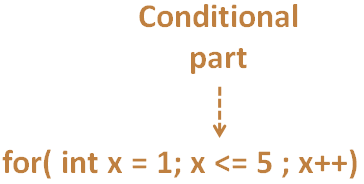 java_Collections