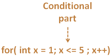 java_Collections