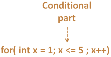 java_Collections