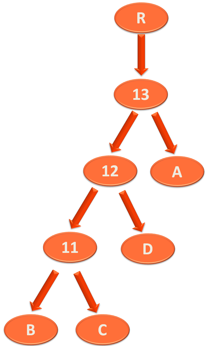 java_Collections