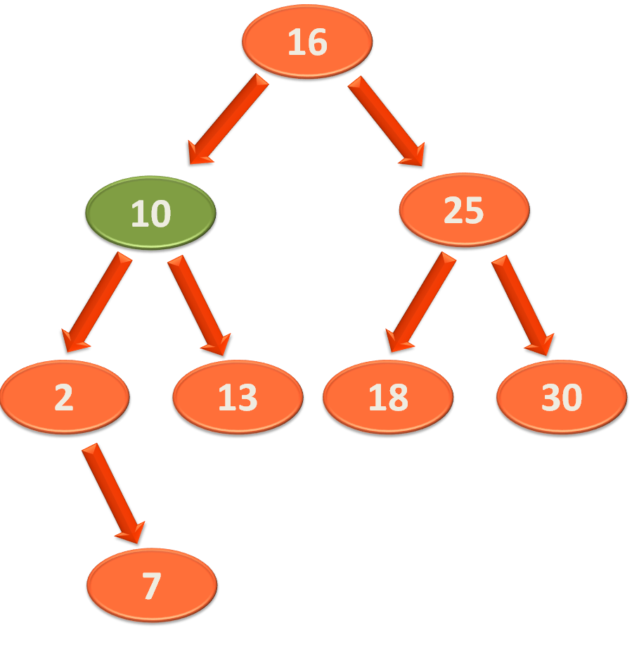 java_Collections