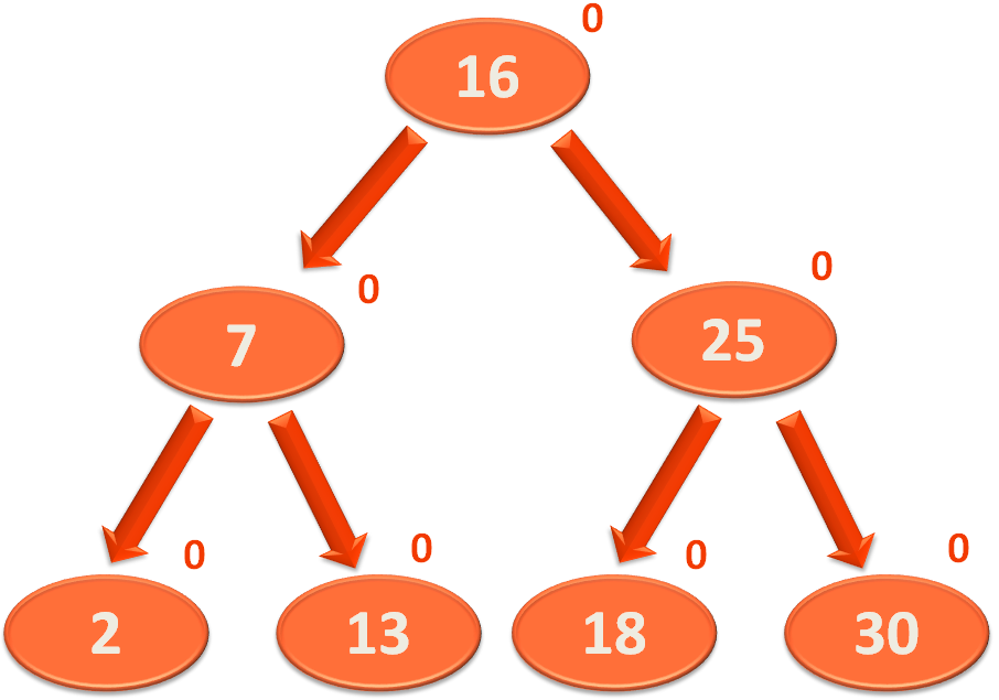 java_Collections