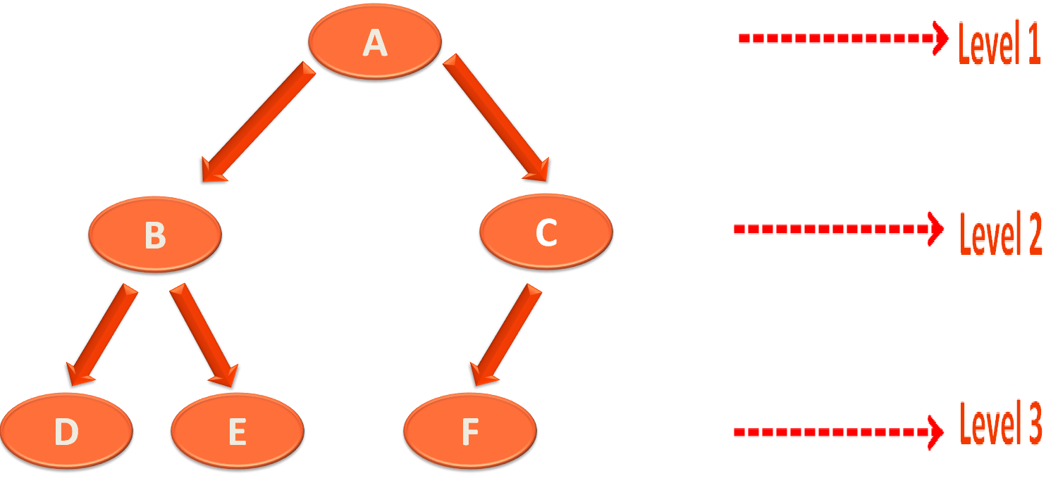 java_Collections