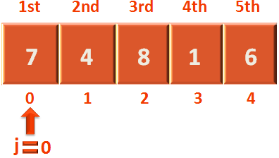 BUBBLE SORT CODE