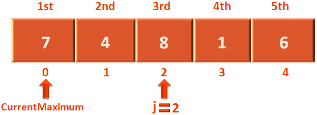 SELECTION SORT CODE