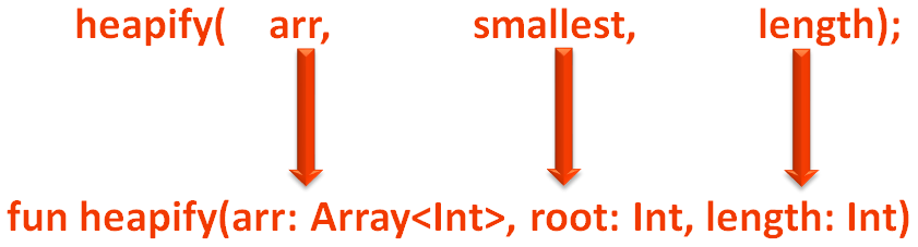 java_Collections