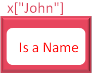 java_Collections