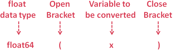 java_Collections