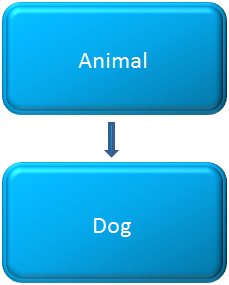 java_polymorphism_inheritance