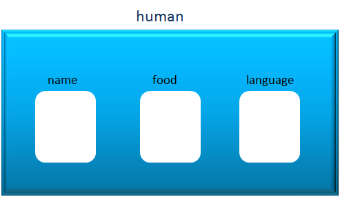 java_object