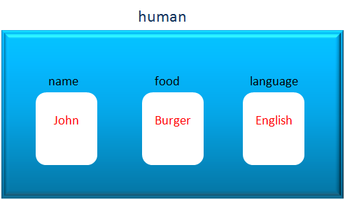 java_object