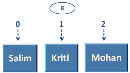 Reverse true. Reverse true Python. Reverse Python. Pack питон.