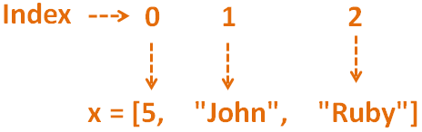 java_Collections