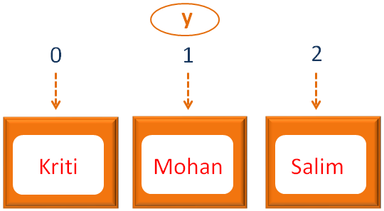 java_Collections