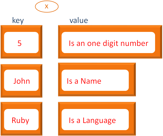 java_Collections