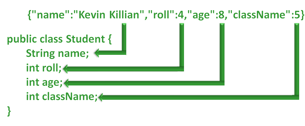 Spring Boot - POST with @RequestBody in Rest API